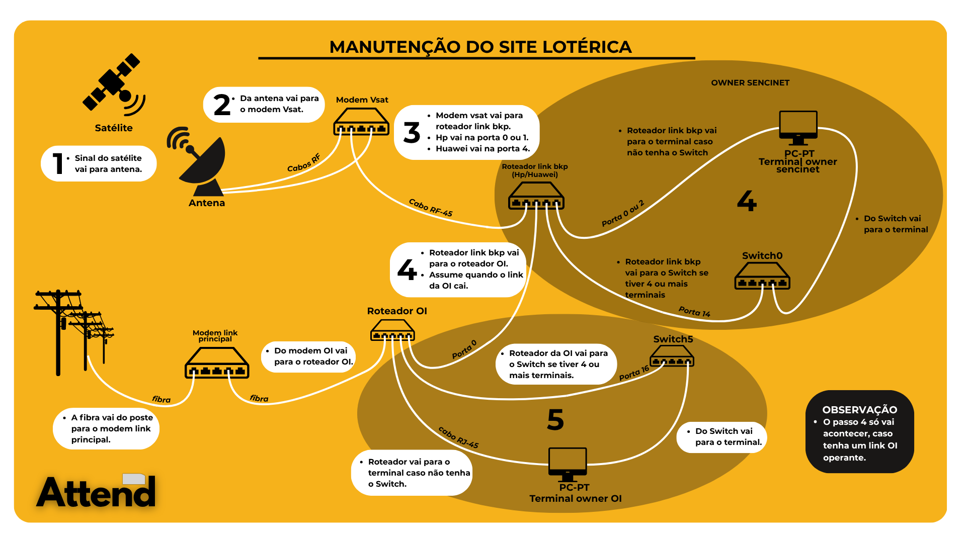 Manutenção Site Lotérica